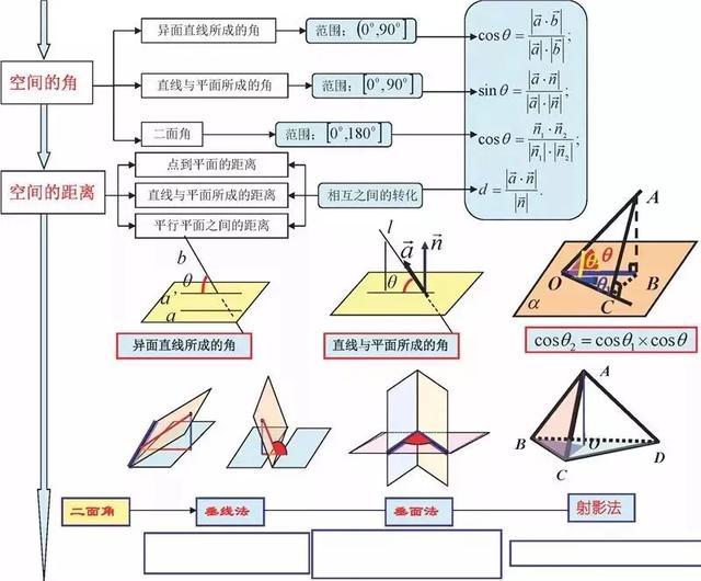 高中数学思维导图，新人教版高中数学思维导图（高中数学最全、最新思维导图汇总）