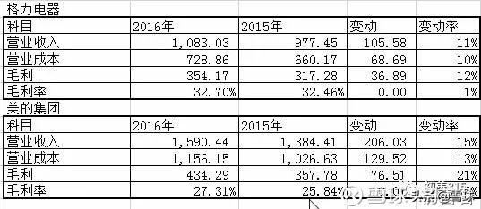 营业毛利率(什么是营业毛利额)