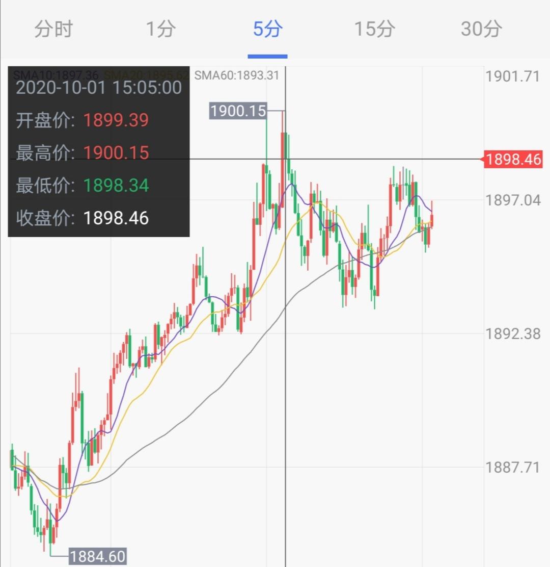 求道网（现货黄金四测1900美元）