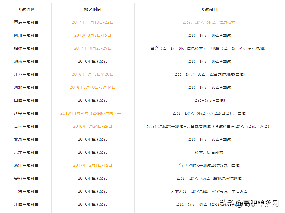单招考什么(单招职业技能测试考什么)