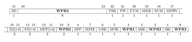 sxl是什么意思网络用语，网络用语sxn什么意思（我们一起学RISC-V——02-深入了解机器模式下的CSR）