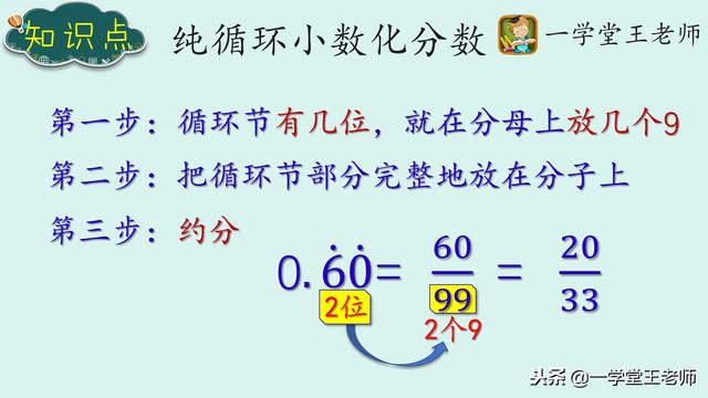 整数减分数怎么算，整数减分数怎么算（怎么把小数化成分数）