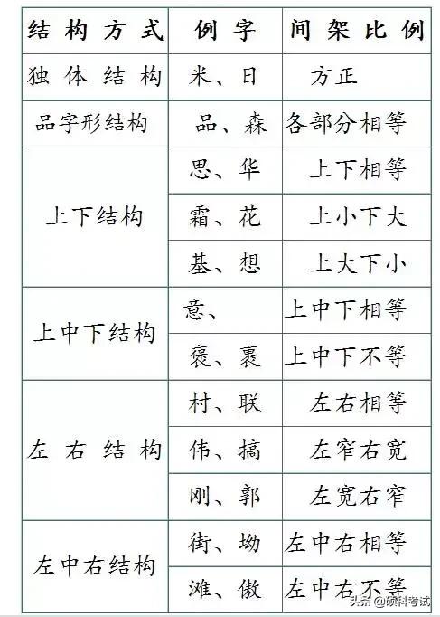  偏旁部首大全及名称是什么，28种汉字笔画和100种偏旁部首的名称及书写规则