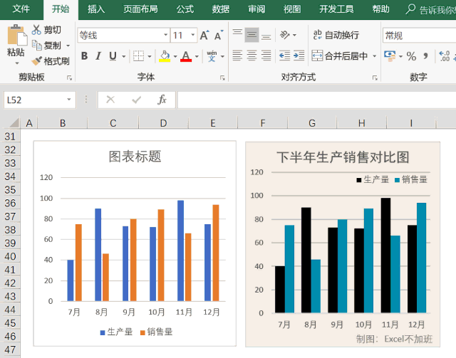 怎样制作图表，怎样制作图表最大的显示颜色（只需3步制作一份漂亮的Excel图表）