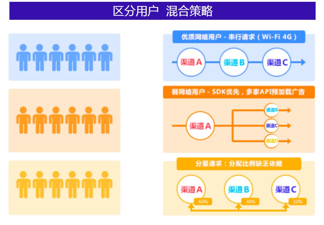 ecpm是什么（APP流量变现提升eCPM的5个要点详解）