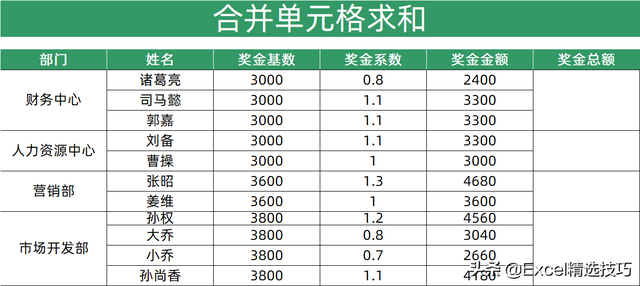 表格竖列怎么求和，如何用EXCEL竖列的表格求和（Excel合并单元格求和）
