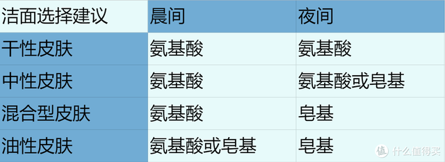奥伦纳素什么档次，奥伦纳素是哪里的牌子（盘点16款自用男士洁面）