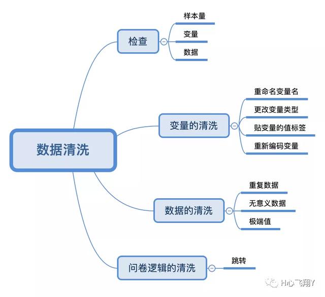数据清洗是什么,数据清洗是什么工作(什么是数据清洗) 数据清洗是什么,数据清洗是什么工作(什么是数据清洗)