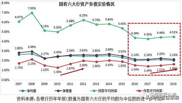六大行是哪几个银行，六大国有银行中哪六家（国有六大行各项指标大PK）