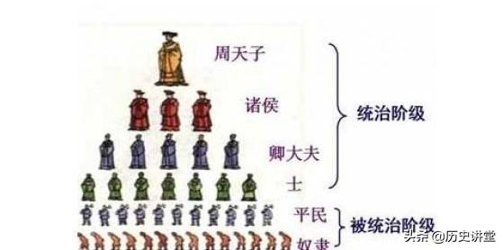 分封制与宗法制的关系（中国古分封制与西欧采邑制有何不同）