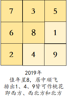 蛇年哪些方位旺桃花 属蛇人2021年桃花方位是什么