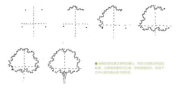 超简单风景速写入门初学者，适合初学者学习的速写中植物配景的画法图解教程