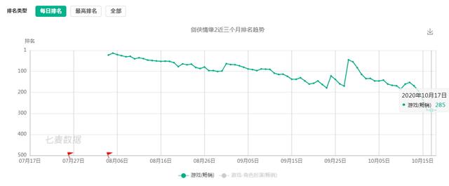 天刀怎么跑流行，天刀流行怎么看（《天涯明月刀》评测）