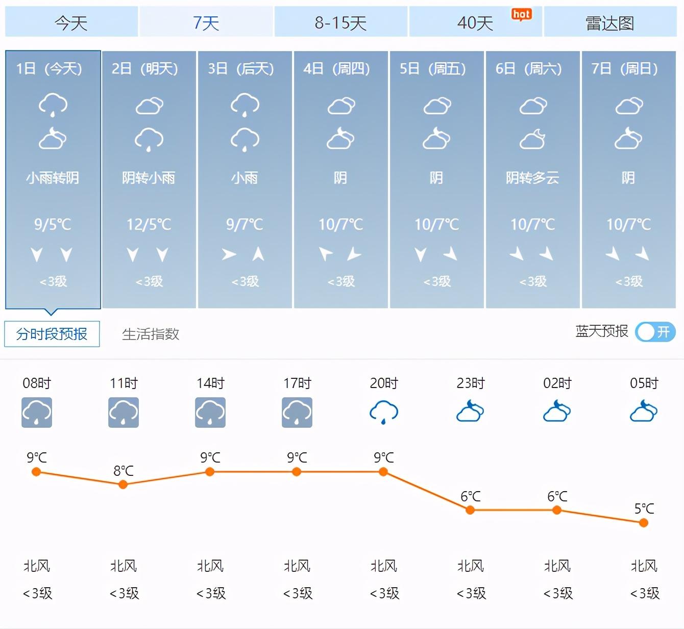 春季钓鱼技巧全攻略：选时选位配饵，助你轻松钓获丰收