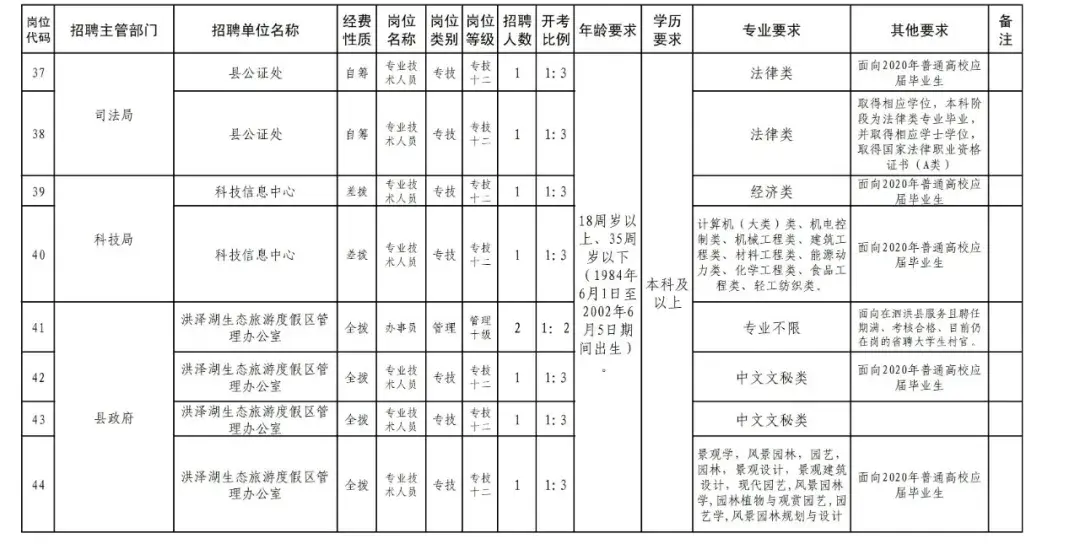 中国泗洪网(泗洪县领导干部任职前公示)