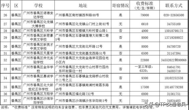 增城区私立学校哪个比较好，增城好的私立学校（广州十区好的民办中小学都在这里）