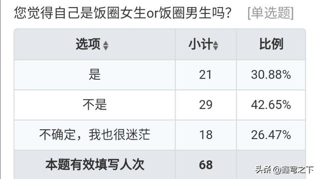 solo追星是什么意思，solo追星是什么意思什么梗（谈“选秀追星”）