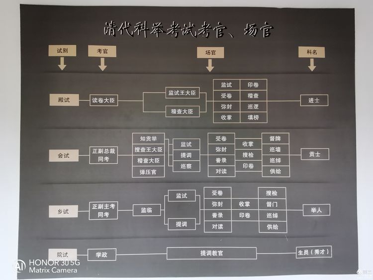 江南贡院位于哪里？位于江苏省南京市秦淮区东南隅