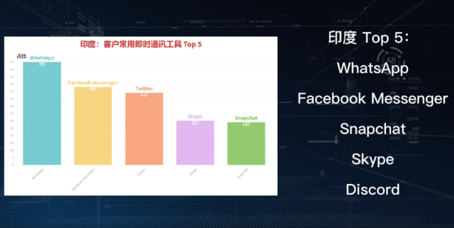 外国人用什么软件聊天，外国人在中国用什么软件聊天（附WhatsApp开发及操作技巧）
