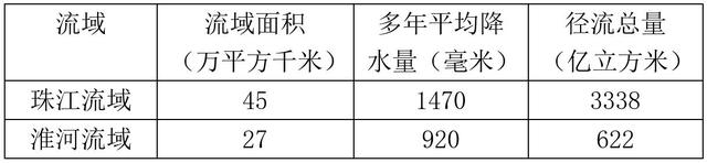中国四大淡水湖是哪四个，我国四大淡水湖是指哪四大淡水湖（<我国的河流、我国的气候、台风>）