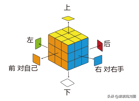 一分钟教你学会简单易学的魔方，幼儿园小朋友都能学会