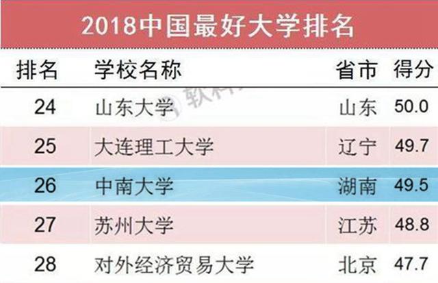 中南大学是985还是211大学，中南大学几本大学（低调的中南大学其实真的很厉害）