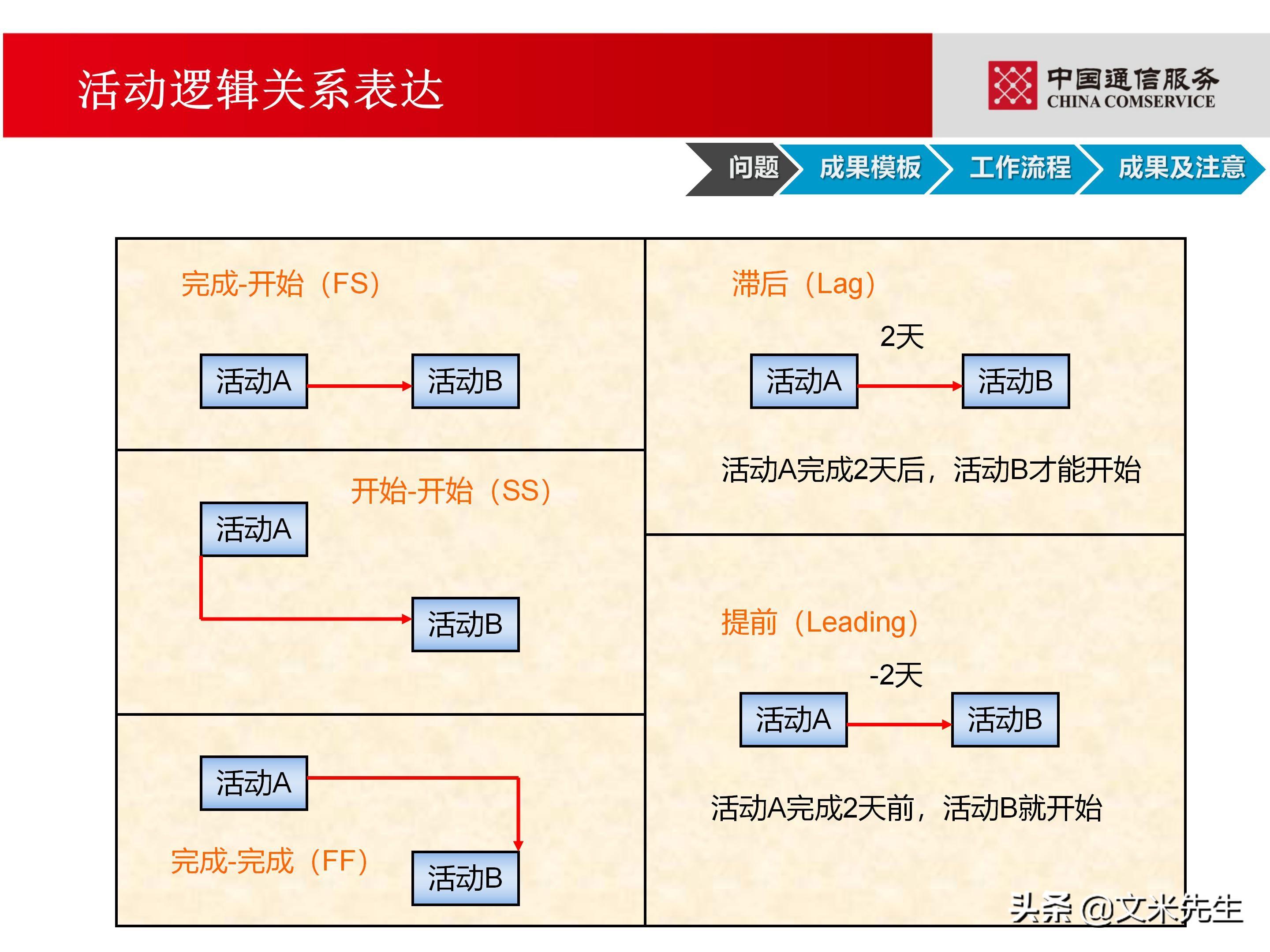 培训经理认证（国企项目管理如何培训）