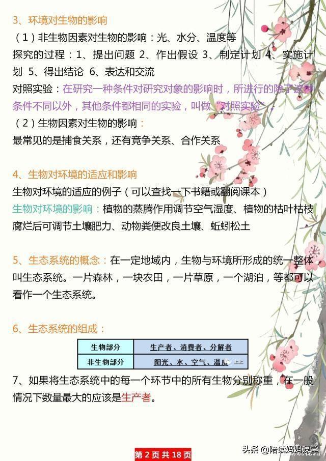 怎样学好初一生物，如何学好初一生物（小学升初一：七年级生物早衔接）