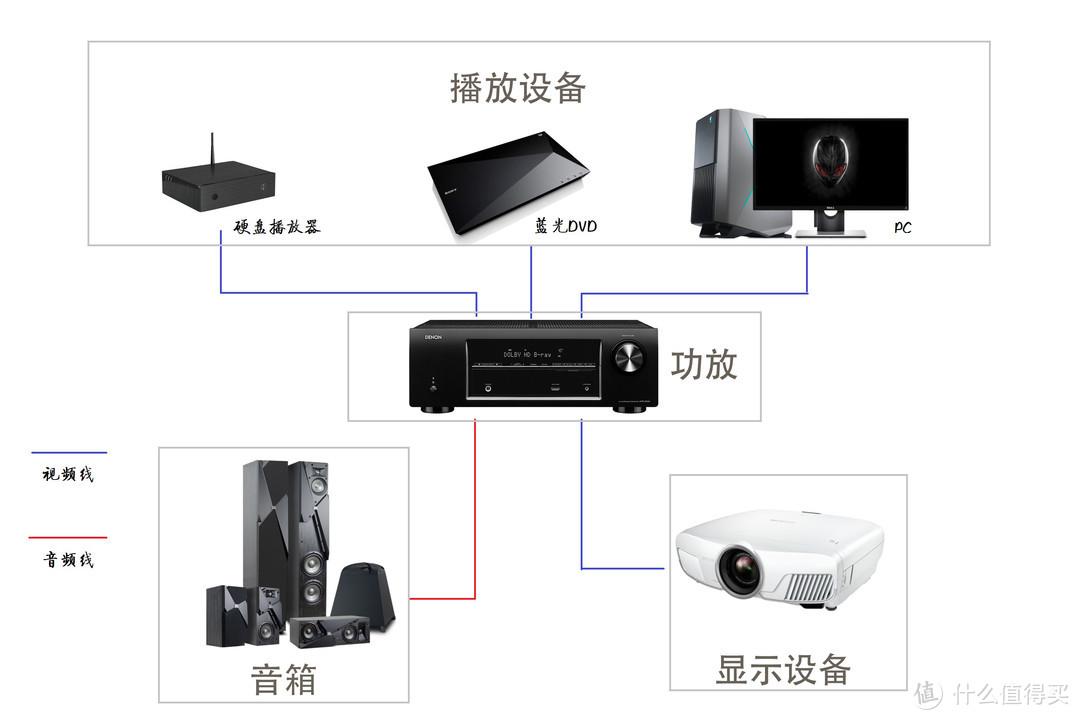 私人影院一套设备大概多少钱（附1万-10万元多套组建清单）