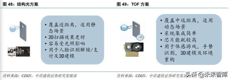 华为note10，荣耀note10深度使用体验（硬件、应用、流量<90页>）