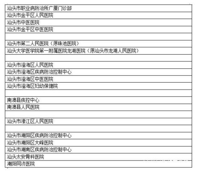 汕头怎么考摩托车证，汕尾哪里可以考摩托车驾驶证（如何花296元拿下摩托车驾驶证）