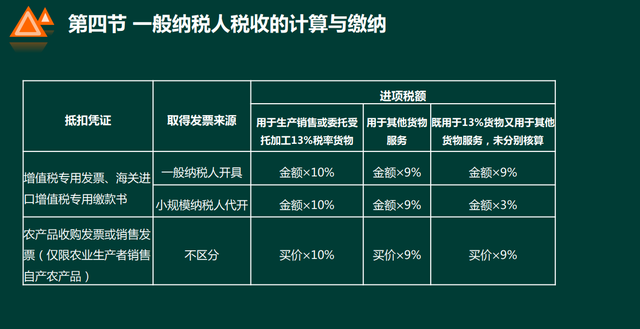 13个点的税额怎么计算，税点13个点怎么算（增值税、消费税、企业所得税、计算方法等收藏）