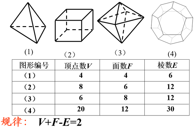 正十二面体展开图粘贴图片