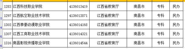 江西大学有哪些，江西有哪些大学（用心总结的最新的江西省的大学名单和分类）