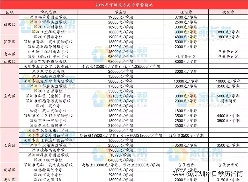 东升学校收费（深圳公办普高不好上）