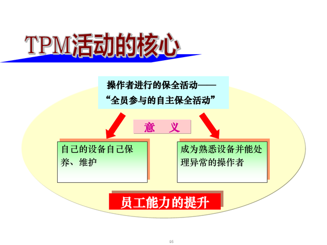 精益现场改善，精益现场改善演讲稿（精益生产现场管理与改善）