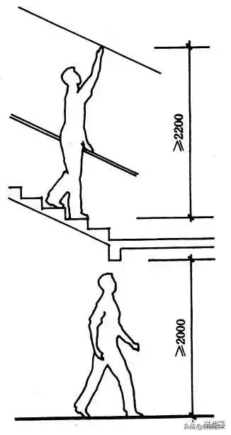 家用楼梯尺寸标准，家用楼梯尺寸标准高度多少公分高（楼梯的各种尺寸要求及公式汇总）