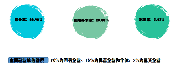 铁路学校哪个好，有哪些比较好的铁路学校（最容易进“铁道系统”的4所大学）