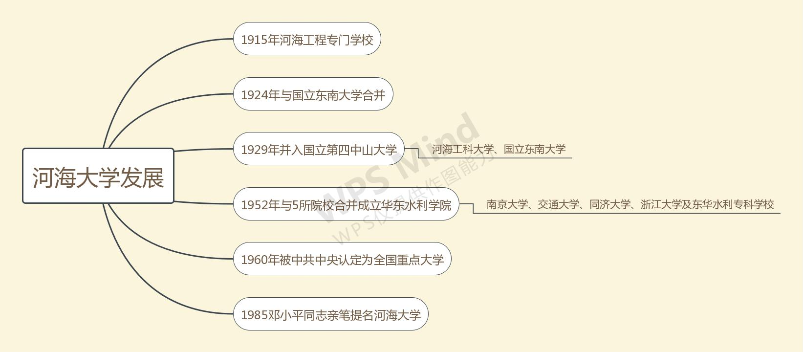 河海大学研究生招生简章（河海大学考研全方位解读）