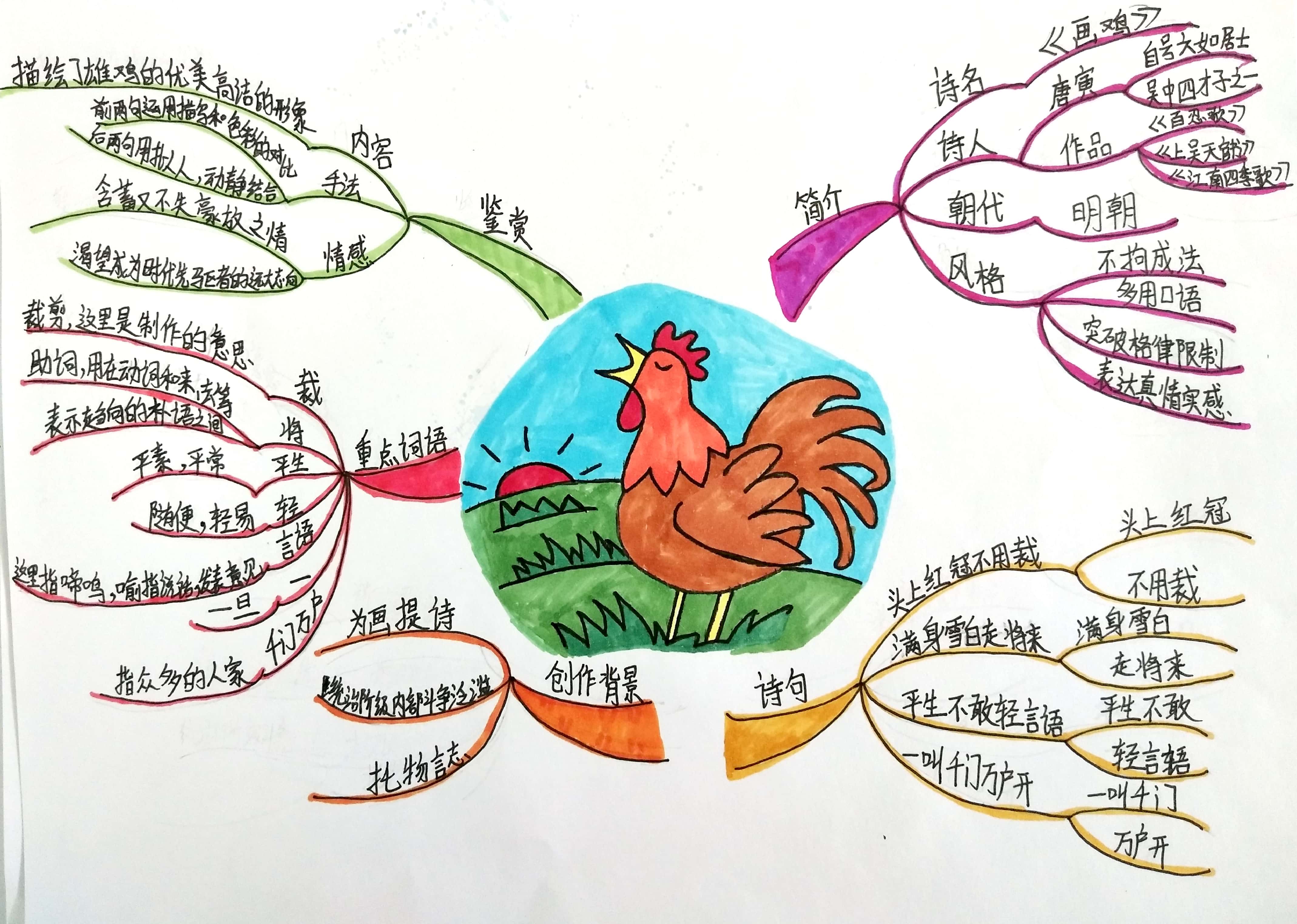 《画鸡》的古诗原文是什么，《画鸡》的古诗原文是什么诗（小学必背古诗词《画鸡》——用思维导图赏析古诗词第五弹）