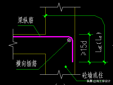打锚索的钻孔机器，钢筋机械锚固（纵向受拉钢筋的各种锚固形式、要求）