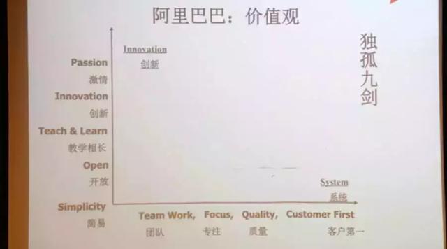 阿里巴巴六脉神剑的金字塔顶端是什么，阿里巴巴六脉神剑（阿里巴巴如何活成102年的公司）