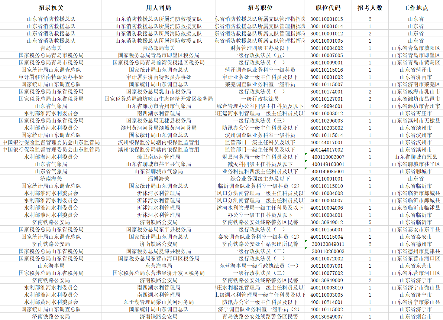 山东中公教育（2021国考）