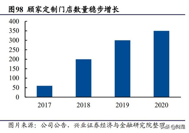 顾家家居属于什么档次，顾家家居官网旗舰店（顾家家居深度报告）