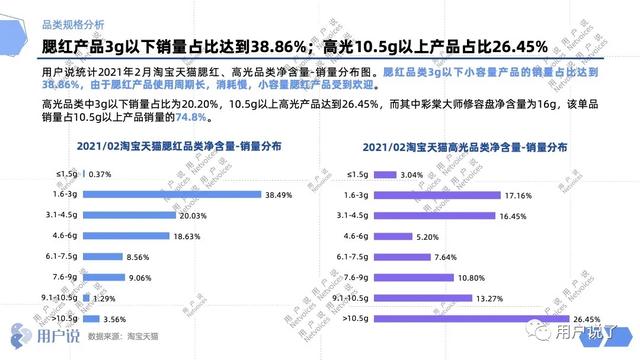 腮红排行榜前十名，腮红排行榜前十名的牌子（20亿小品类如何俘获Z世代）