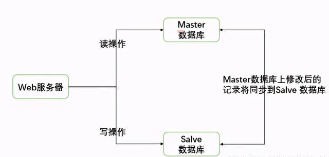 ipconfig、all命令使用教程，IPCONFIG/all（Nginx+Keepalived）