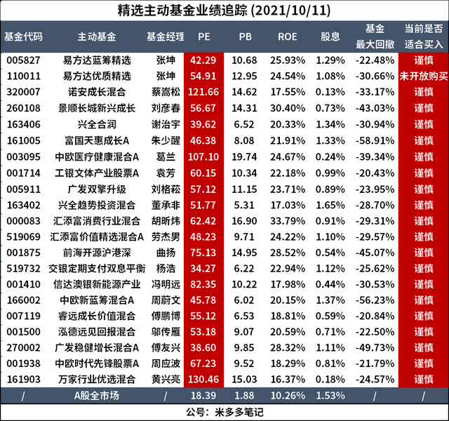 有哪些穩(wěn)賺的基金，有哪些穩(wěn)賺的基金公司？