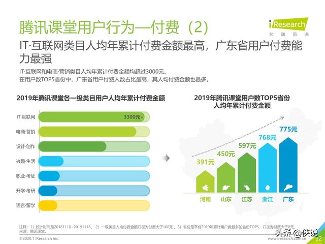腾讯课堂视频下载，怎么下载腾讯课堂视频到本地电脑（中国在线教育平台用户大数据报告）