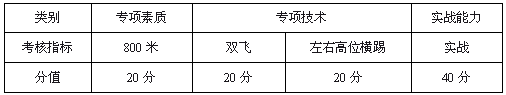 跆拳道各级别学习标准，跆拳道等级划分和要求（2019体育单招专项考试方法及评分标准）