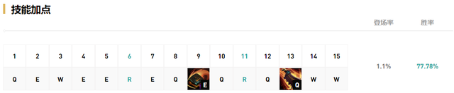 英雄联盟蒙多适合打野吗，光速无伤刷野纯肉600攻击让人绝望